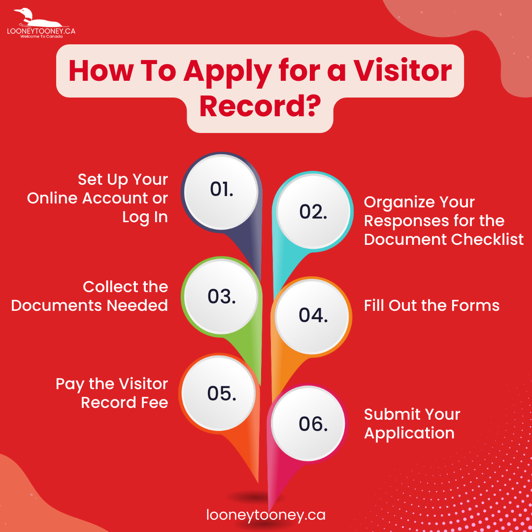 Visitor Record In Canada Extend Your Stay More