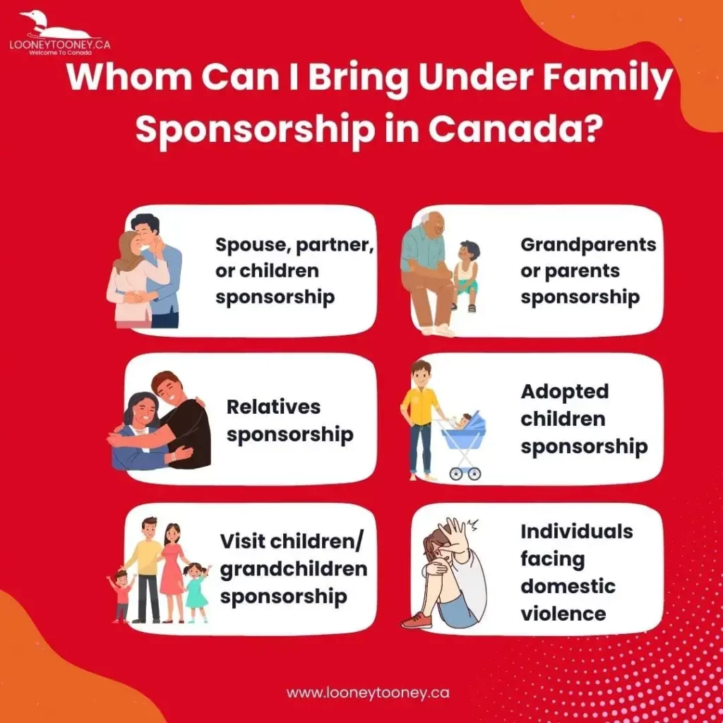 Whom Can I Bring Under Family Sponsorship in Canada