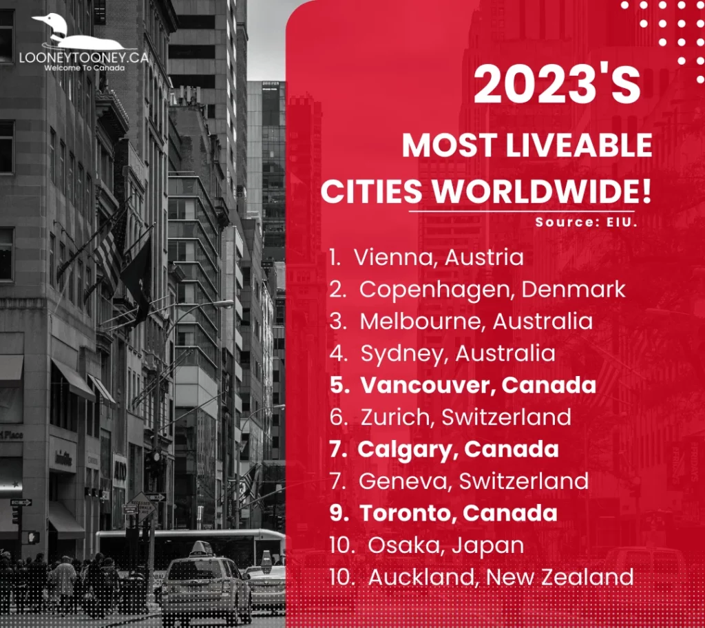 Top 10 most livable cities in the world