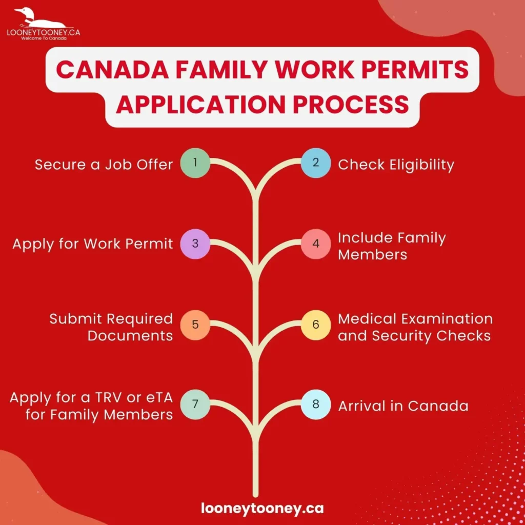 Canada Family Work Permits Application Process