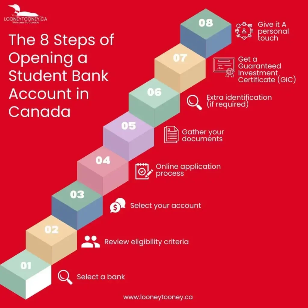 How To Open a Student Bank Account in Canada