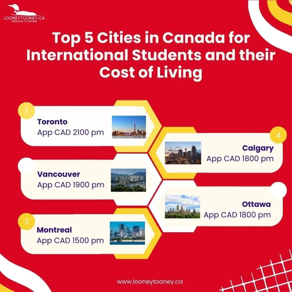 2024 Living Cost In Canada For International Students