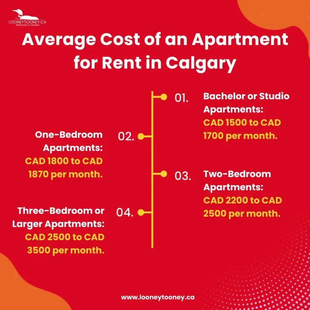 Average Cost of an Apartment for Rent in Calgary
