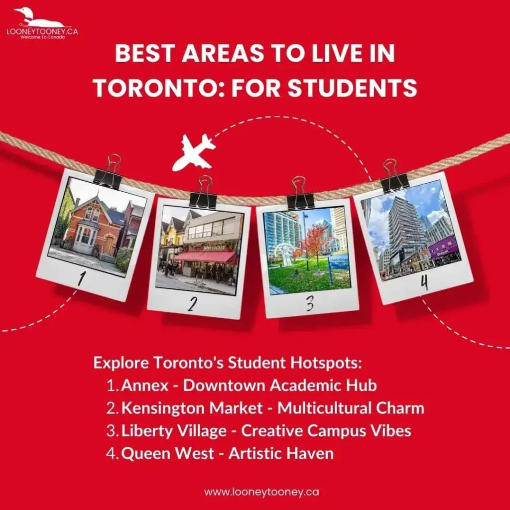 Best neighborhoods in Toronto for Students