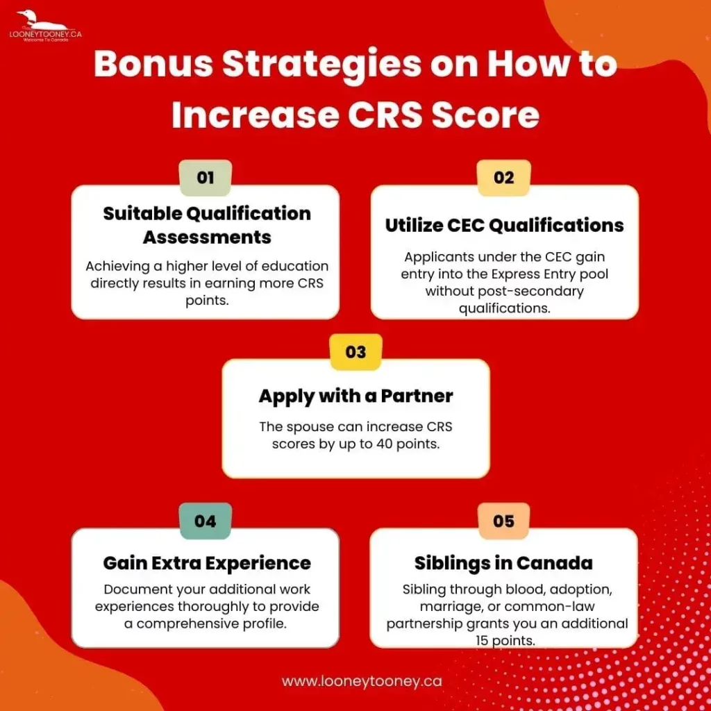 Bonus Strategies on How to Increase CRS Score