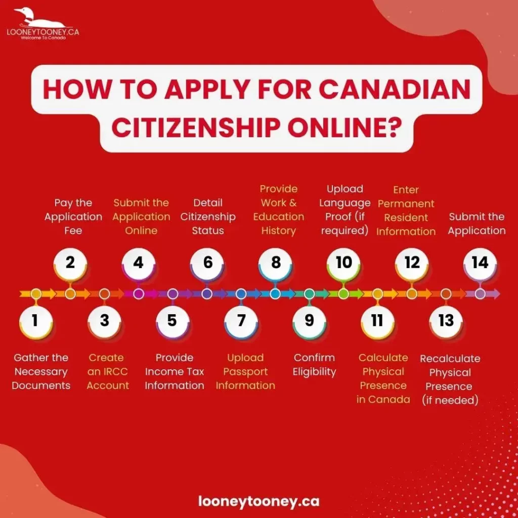 How to Apply for Canadian Citizenship Online