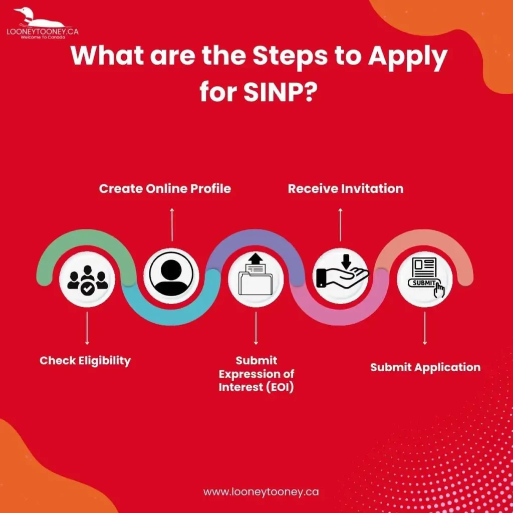 How to Apply for SINP