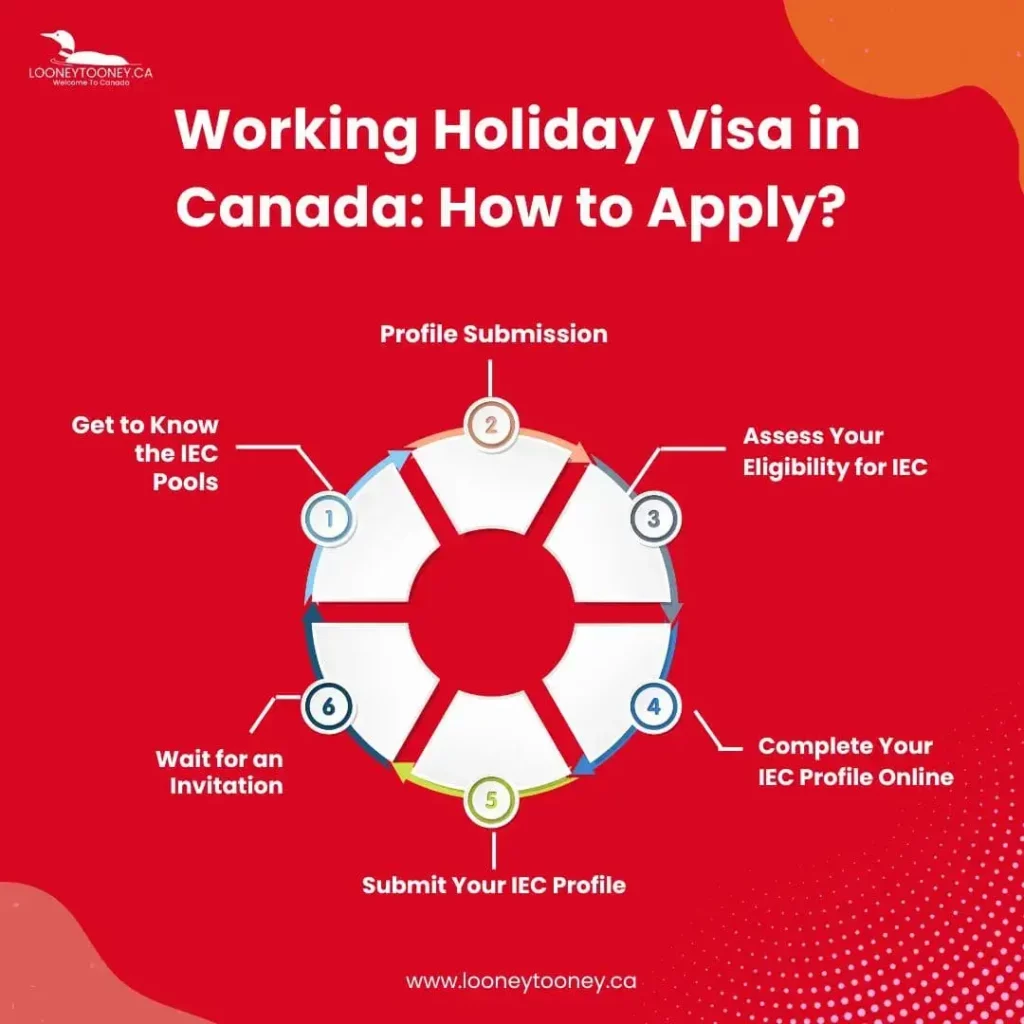 How to Apply for a Working Holiday Visa in Canada