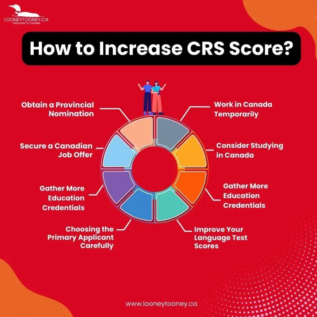 How to increase CRS Score