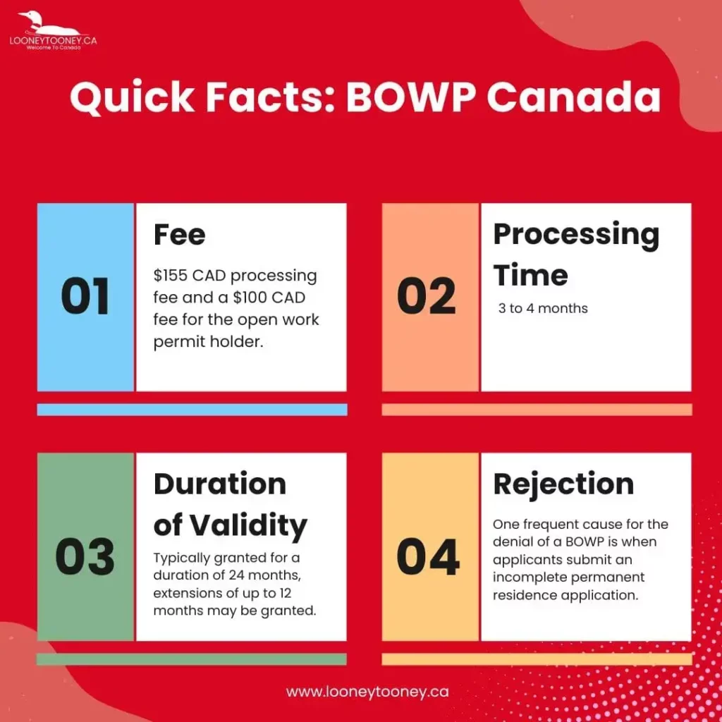 Quick Facts: BOWP Canada