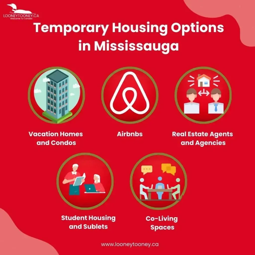 Temporary Housing Options in Mississauga