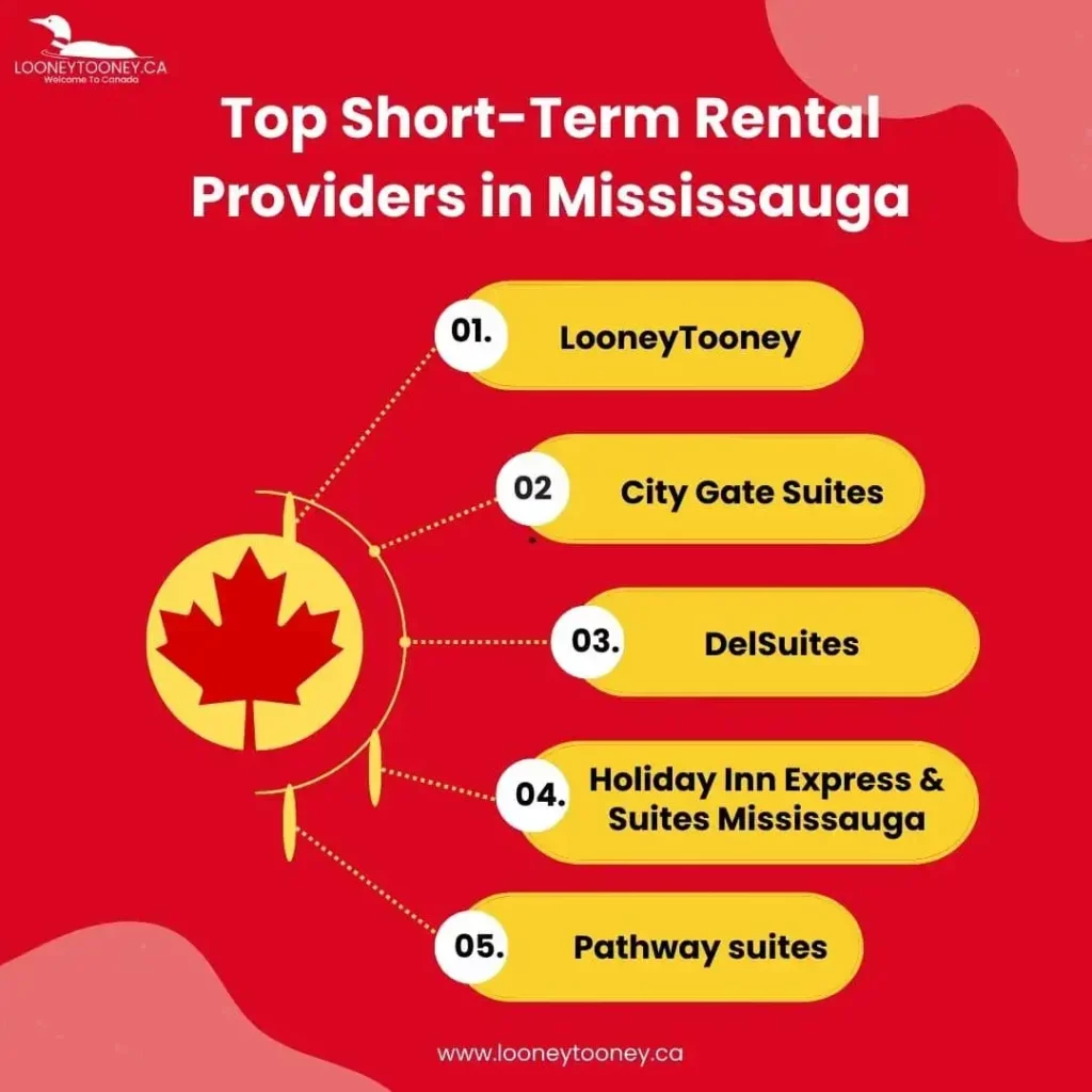 Top Short-Term Rental Providers in Mississauga