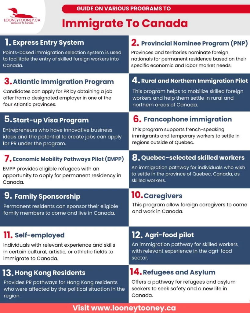 Summary of different immigration programs for Canada