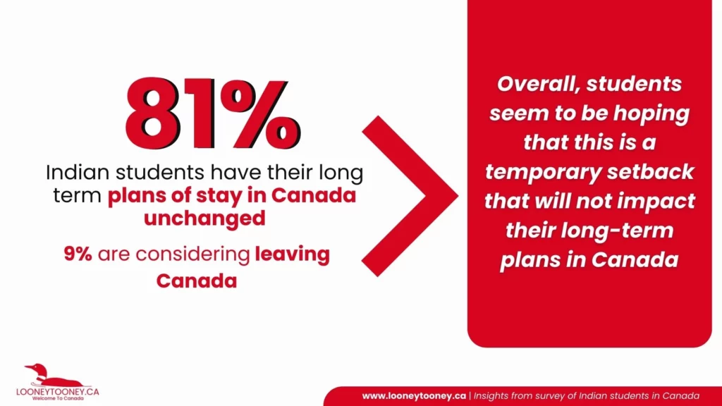 LooneyTooney:Indian Students in Canada - Long Term Plans