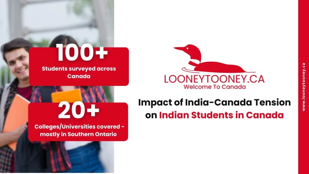 LooneyTooney:Indian Students in Canada - Survey Insights