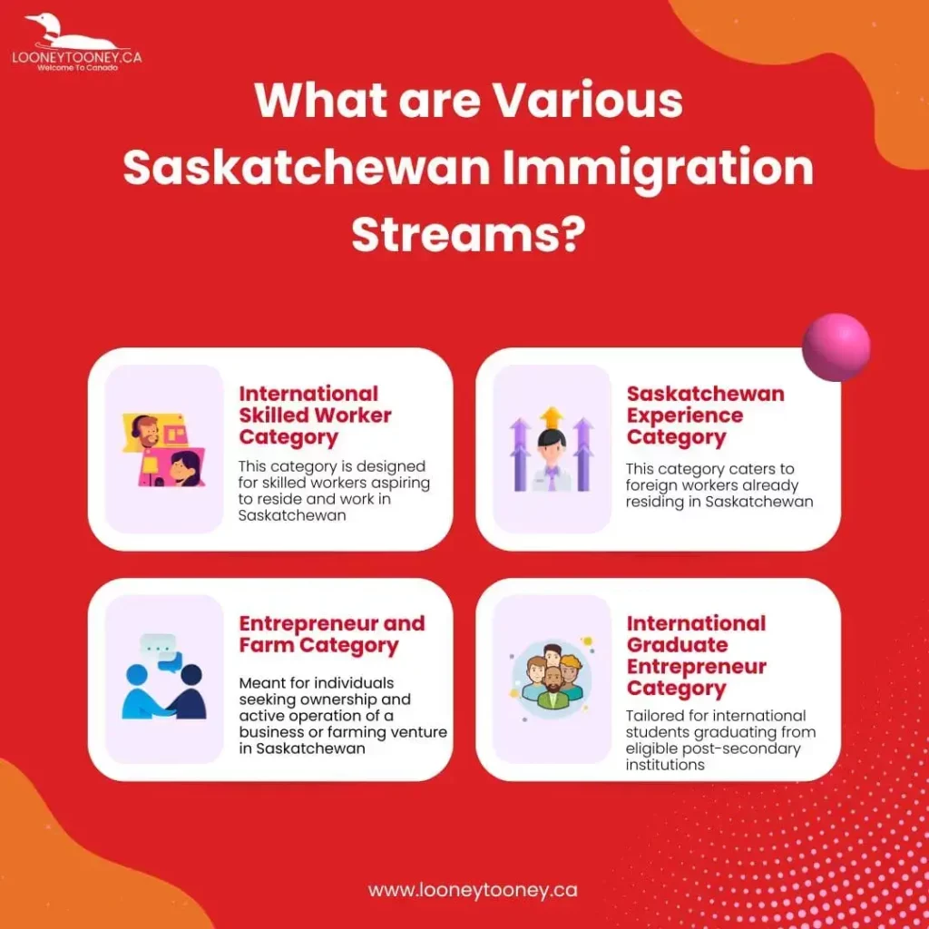 Saskatchewan PNP Categories