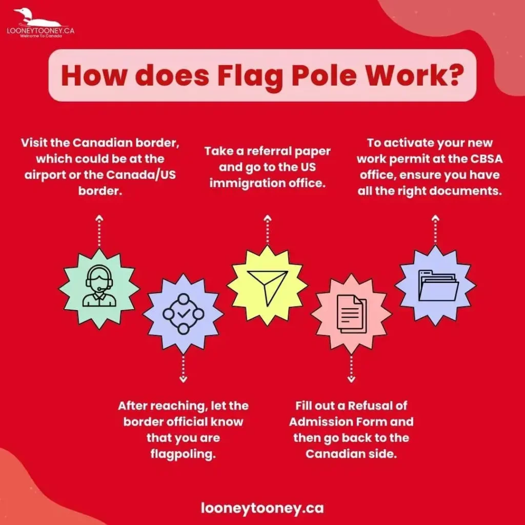 How does Flag Pole Work